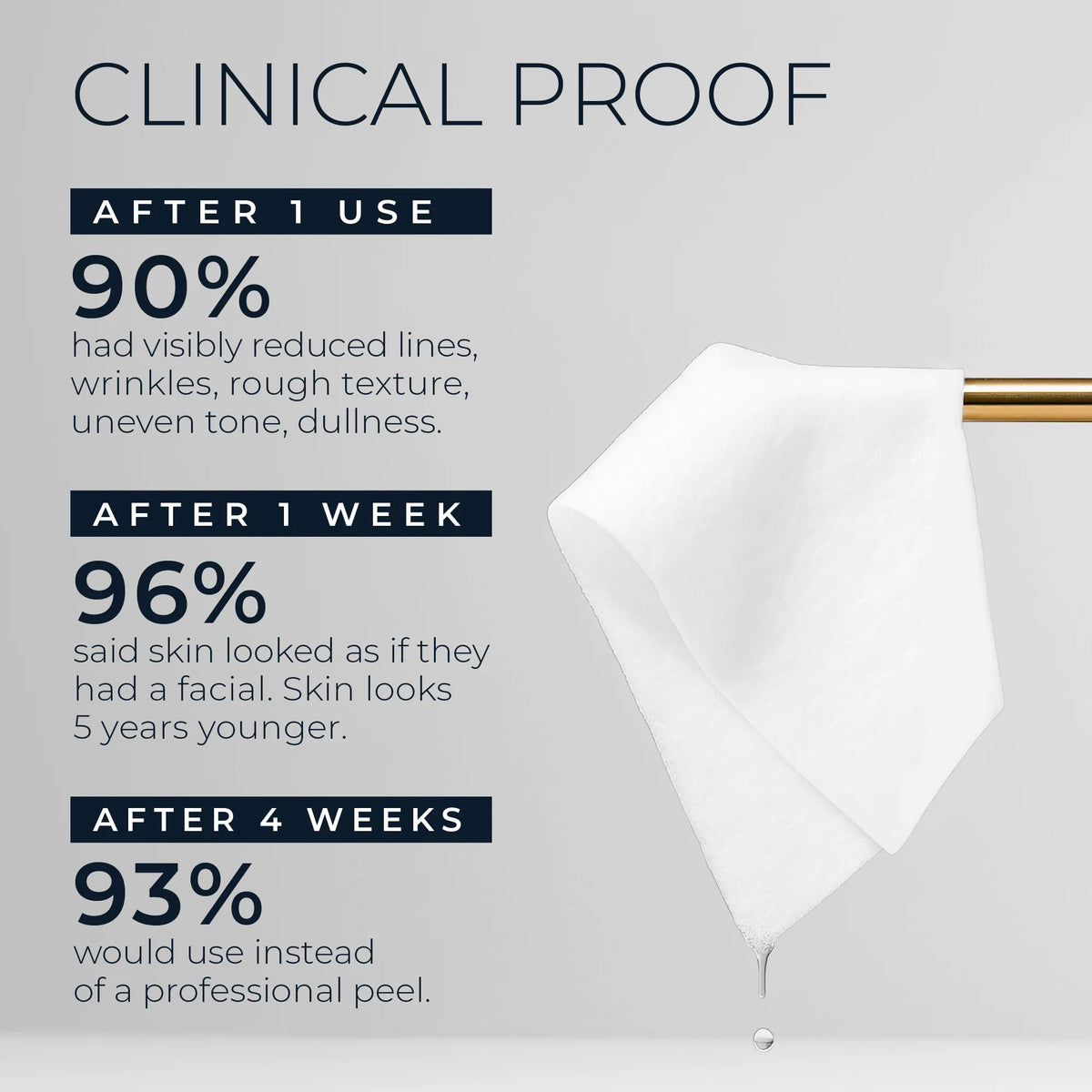 RETINOL CORREXION® Line Smoothing 2-Step Peel Pads